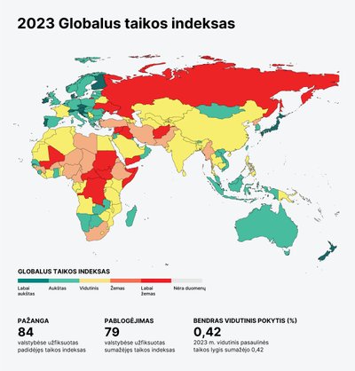 GPI taikos indeksas