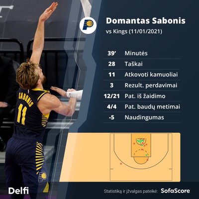 Domantas Sabonis prieš "Kings"