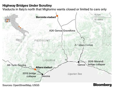 Pavojingiausi tiltai Italijoje