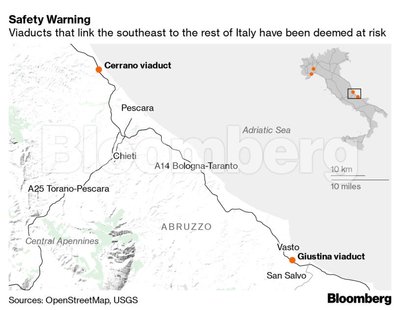Pavojingiausi tiltai Italijoje