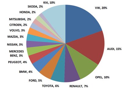 Lietuvos lengvųjų automobilių parko statistika (2013 m.)