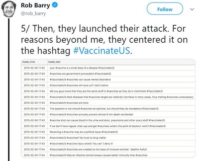 Amerikiečių žurnalisto Rob Barry sudarytas trolių "Twitter" soc. tinkle paskelbtų pranešimų sąrašas