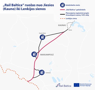 „Rail Balticos“ geležinkelio linija ruože nuo Jiesios (Kauno) iki Lenkijos sieno