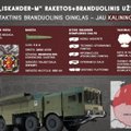 Lietuvos pašonėje dislokuotų raketų „Iskander“ taikinyje – ne tik Vilnius