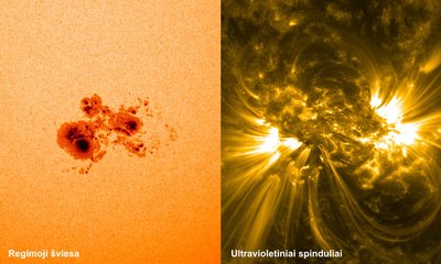 Saulės dėmių grupė, užfiksuota regimojoje šviesoje ir ultravioletinėje spinduliuotėje. Įkaitusios dujos trykšta sekdamos magnetinio lauko linijas (dešinėje)