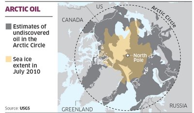 Naftos resursai Arktyje