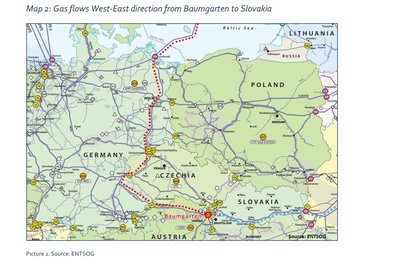 Dujų tranzitas. Iliustracijos iš A. Kubiliaus ir K. Musienko straipsnio