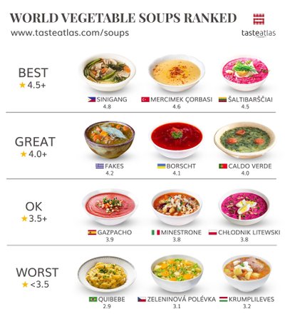 Šaltibarščiai – top geriausių pasaulyje daržovių sriubų dešimtuke
