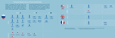 NATO infografikas