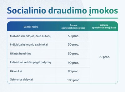 Savarankiškai dirbančiųjų apmokestinimas