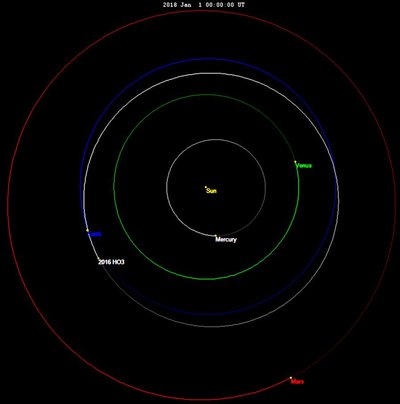 2016 metais aptiktas artimas Žemei asteroidas 469219 Kamoʻoalewa – ypatingas. Jis skrieja kvazipalydovinėje orbitoje.Tomruen/Wikipedia