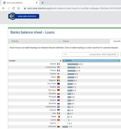 ECB duomenys