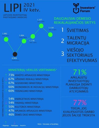 „Investors‘ Forum“ tyrimas