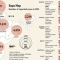 Kraupi statistika, kiek indžių patiria seksualinę prievartą