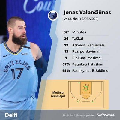 Jonas Valančiūnas rungtynėse su "Bucks"