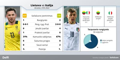 Lietuvos futbolo rinktinė prieš Italijos rinktinę