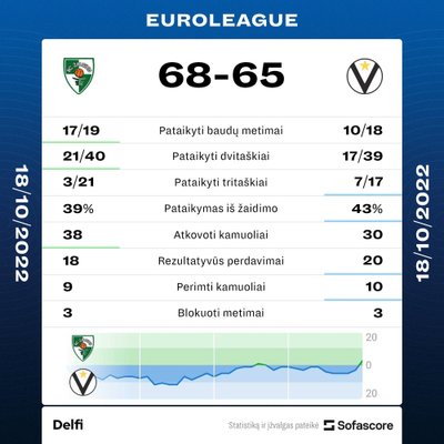 Statistika