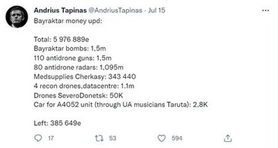 Твит Тапинаса от 15 июля, в котором он отчитается о потраченных деньгах