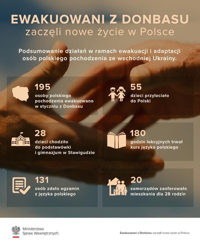 Rodziny ewakuowane z Donbasu rozpoczęły samodzielne życie w Polsce. Foto: MSW RP