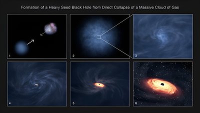 Supermasyvios juodosios skylės formavimasis iš tiesioginio didžiulio dujų debesies kolapso  NASA/STScI/Leah Hustak iliustr.
