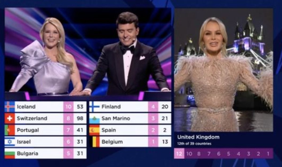 Amanda Holden, skelbiant Eurovizijos balus