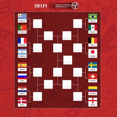 FIFA pasaulio čempionato atkrintamųjų varžybų komandos ir kelias
