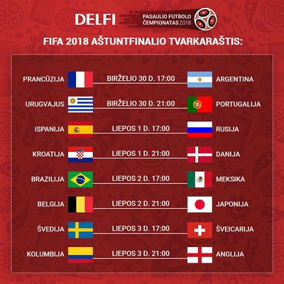 FIFA pasaulio čempionato aštuntfinalio tvarkaraštis