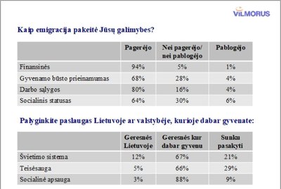 "Vilmorus" duomenys apie Lietuvos gyventojų pasitenkinim savo gyvenimu bei pasitikėjimu valstybe