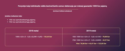Sodros informacija apie mokestinius pakeitimus