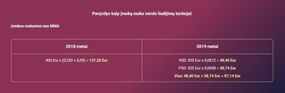 Sodros informacija apie mokestinius pakeitimus