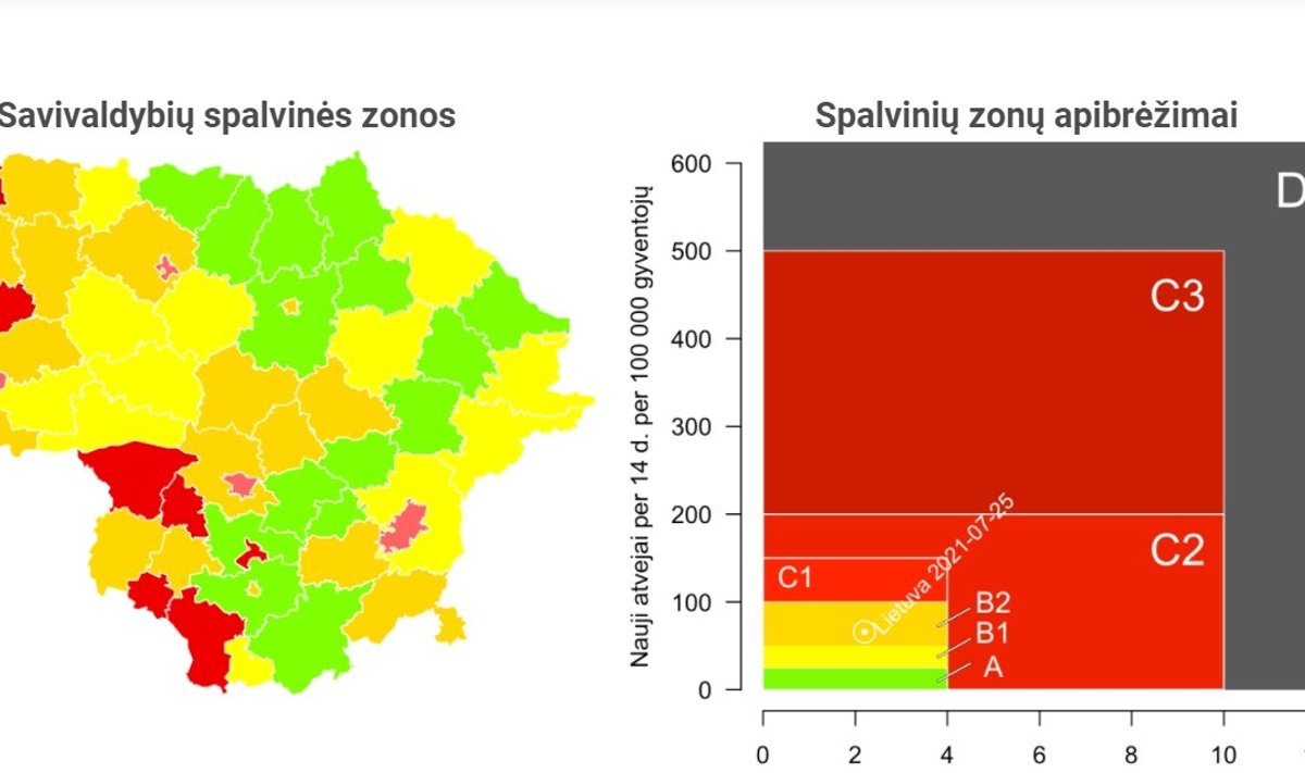 Liepos 29 dienos sergamumo statistika. 