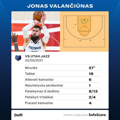 Jonas Valančiūnas prieš Jutos "Jazz". Statistika