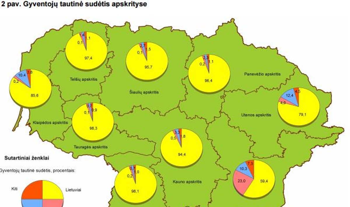 Skład narodowościowy mieszkańców Litwy w obwodach