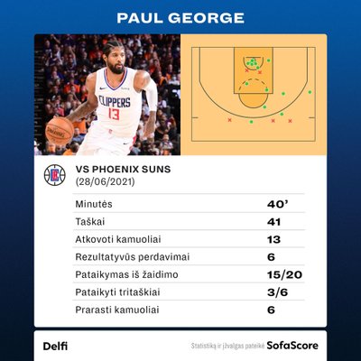 Paulas Georgas prieš "Suns". Statistika