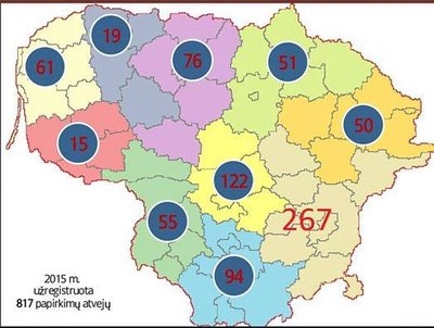 Próby przekupienia policjanta w 2015 r.