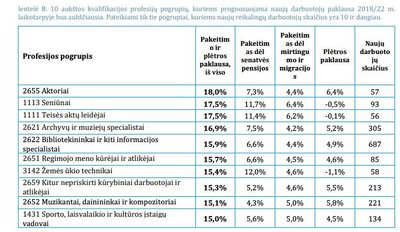 Analizė „Žmogiškasis kapitalas Lietuvoje 2019: kryptis – ateities darbo rinka“ (MOSTA nuotr.)