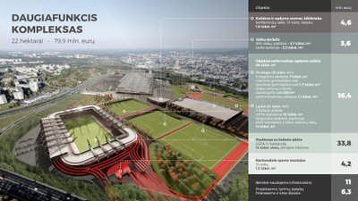 Galima nacionalinio stadiono vizualizacija, Axis Industries nuotr.