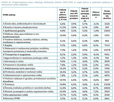Analizė „Žmogiškasis kapitalas Lietuvoje 2019: kryptis – ateities darbo rinka“ (MOSTA nuotr.)