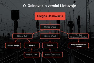 Osinovskio verslai Lietuvoje