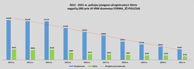 Vagysčių statistika