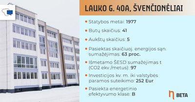 Renovuotas daugiabutis Švenčionėliuose, Lauko g. 40A