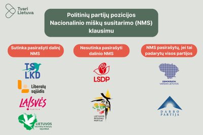 Politinių partijų pozicijos dalinio NMS pasirašymo klausimu