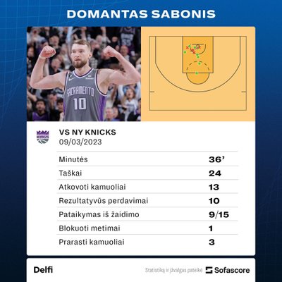 Domantas Sabonis mače su "Knicks"