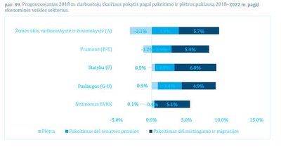 Analizė „Žmogiškasis kapitalas Lietuvoje 2019: kryptis – ateities darbo rinka“ (MOSTA nuotr.)