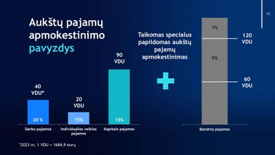 Mokesčių reformos siūlymai