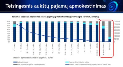 Mokesčių reformos siūlymai