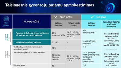 Mokesčių reformos siūlymai