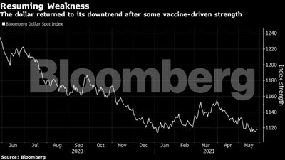 Bloomberg grafikas