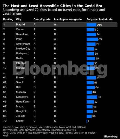 „Bloomberg“ informacija apie keliones
