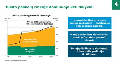 Lietuvos banko duomenys apie būsto paskolas